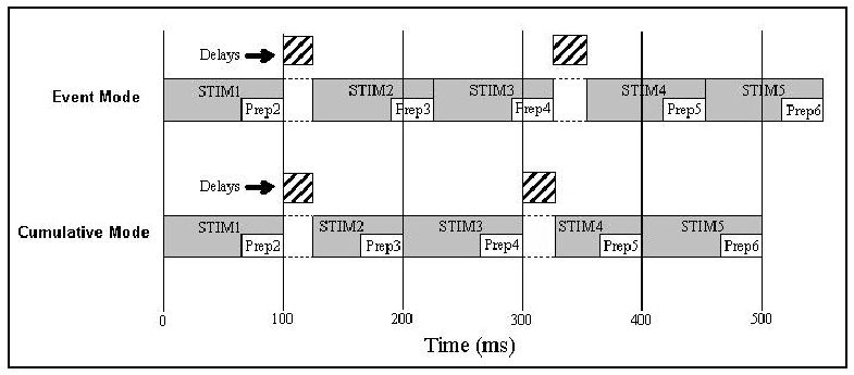 eprime_timing_modes.png